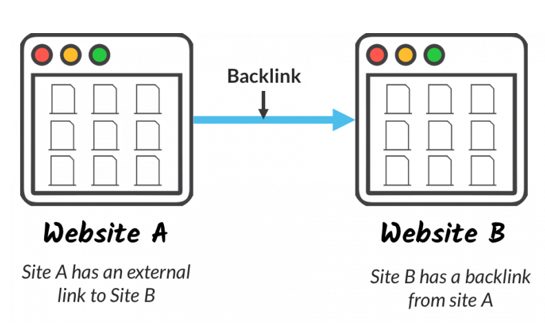 external links和backlinks的区别